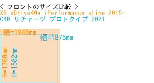 #X5 xDrive40e iPerformance xLine 2015- + C40 リチャージ プロトタイプ 2021